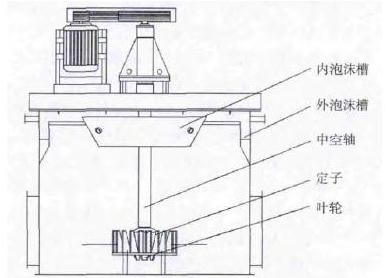 錫礦浮選機簡(jiǎn)圖