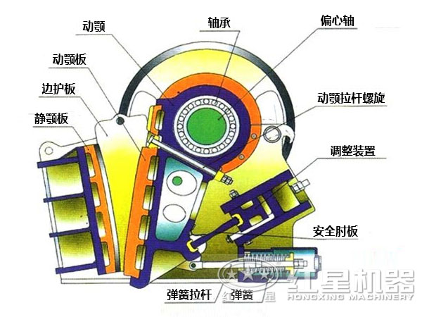 鵝卵石粗碎破碎機結(jié)構(gòu)