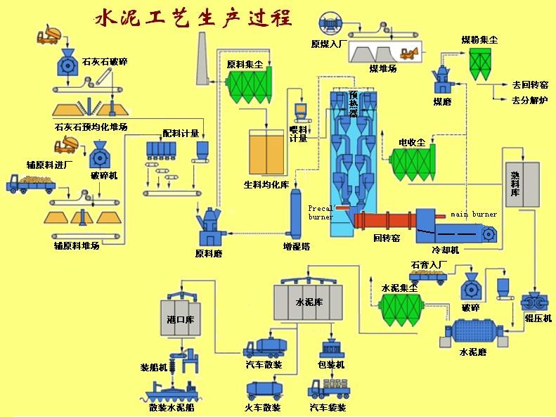 水泥廠(chǎng)設備