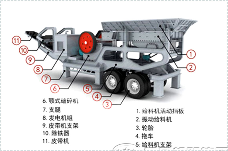 移動(dòng)破碎機結構圖