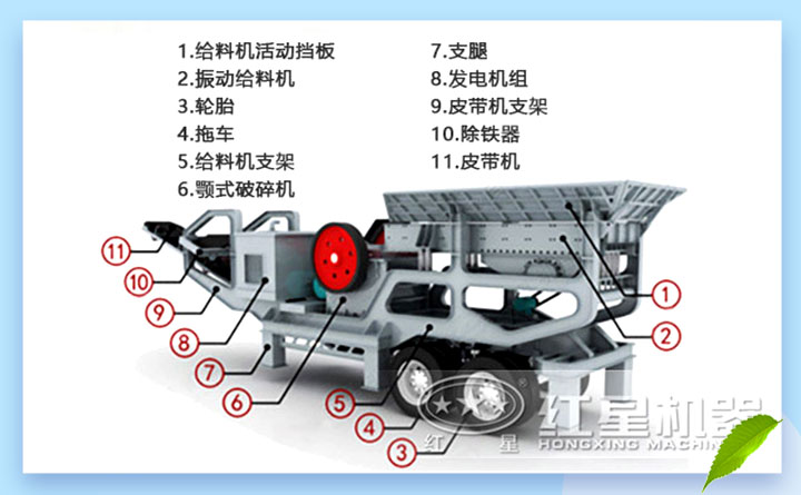 可移動(dòng)碎石機結構
