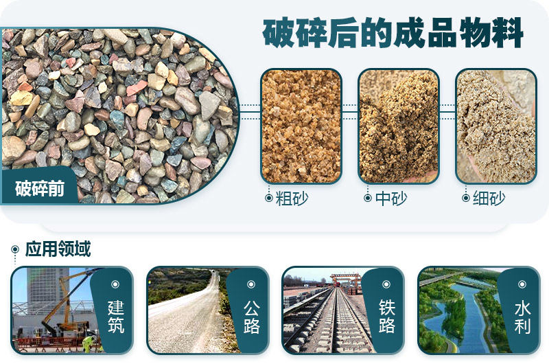 鵝卵石制砂機應用領(lǐng)域