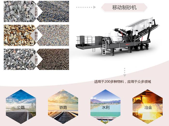 沖擊式移動(dòng)制砂機應用范圍