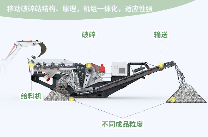 移動(dòng)碎石機作業(yè)流程