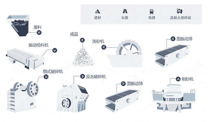 制砂機生產(chǎn)線(xiàn)流程