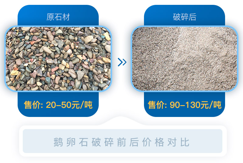 經(jīng)過移動砂石破碎機處理后的石料價格翻倍，投資前景可期