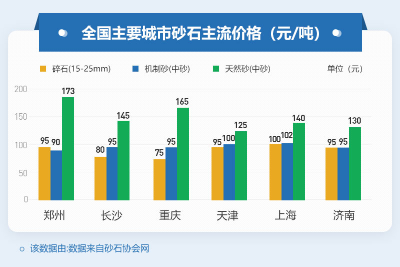 機制砂價(jià)格