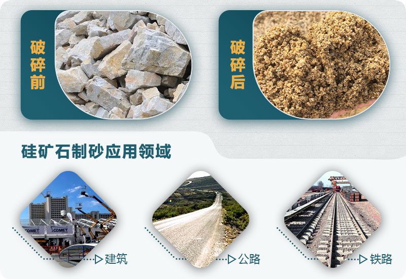 硅礦石制砂應用領(lǐng)域