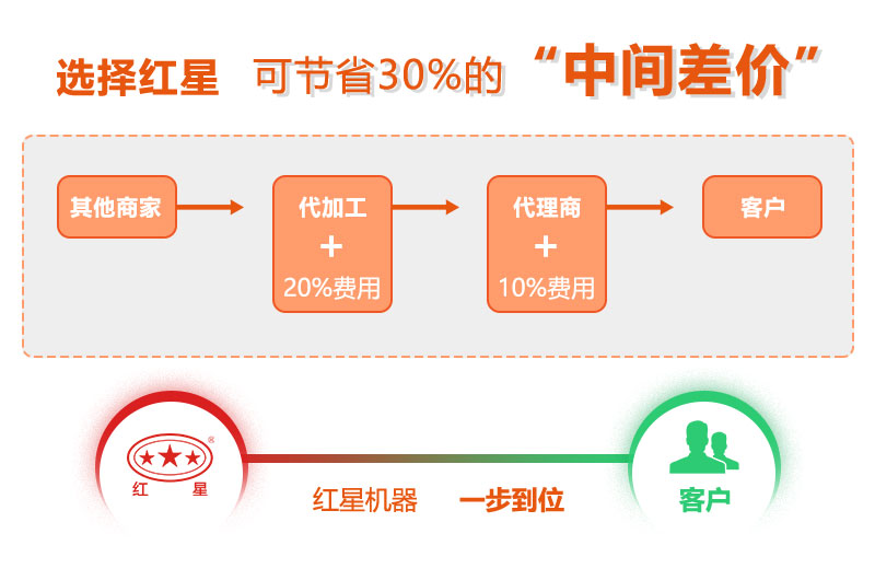 紅星制砂機廠(chǎng)家